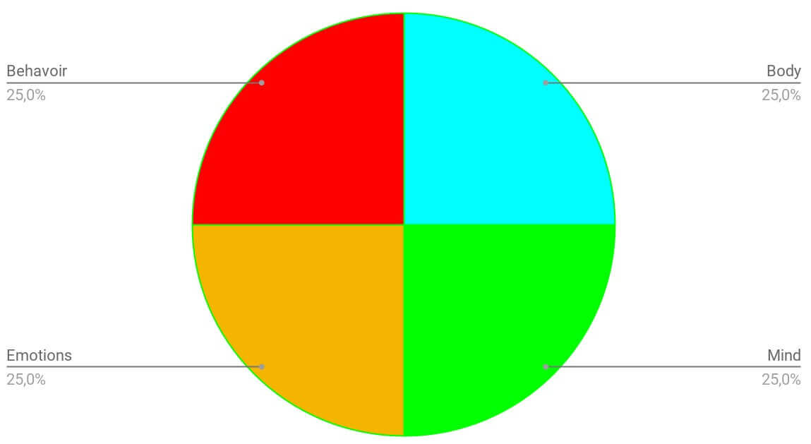 Stress diagram