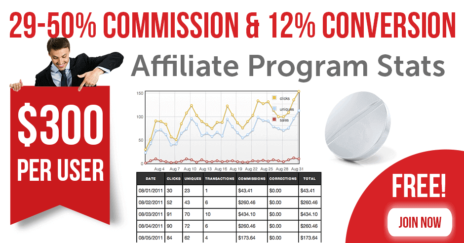 Best Modafinil Affiliate Program Stats & Tracking